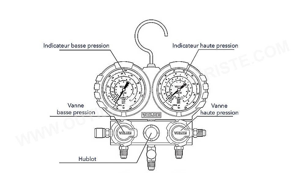 Pièces détachées manifold Value présentation