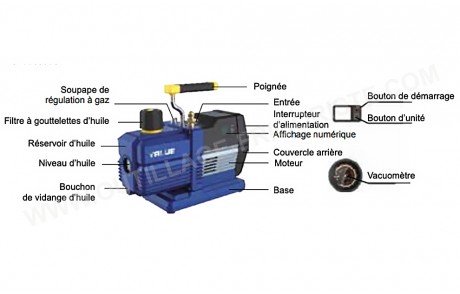 Pièces détachées pompe à vide série VRP